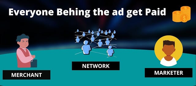 https://www.technoworldnetwork.com/2021/03/what-is-affiliate-marketing-how-does-it.html