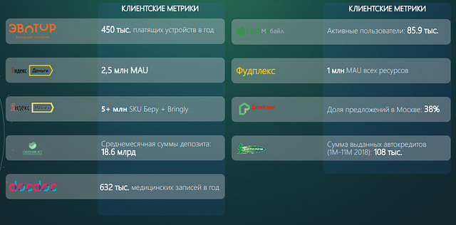 Инвест идея.