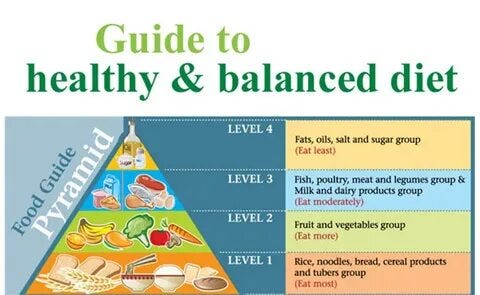 Eat More Whole Foods