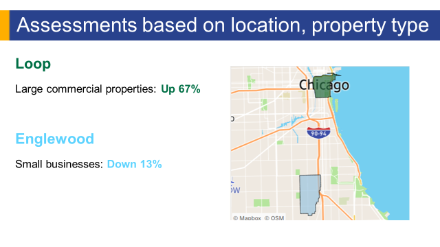 PowerPoint slide showing assessments based on location, property type. Loop and Englewood neighborhoods are highlighted. Image includes a screenshot of the Chicago data dashboard.