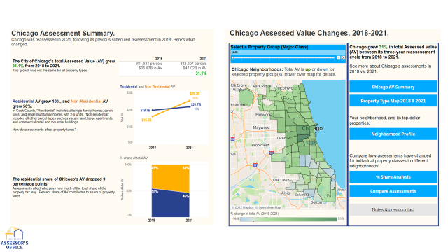 Screenshot of the Chicago data dashboard.