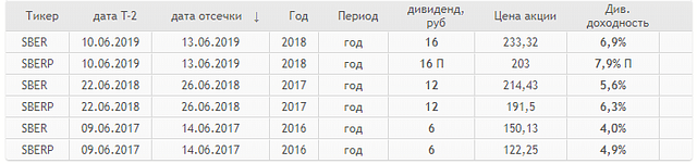 Инвест идея.