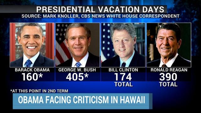Image result for obama vacations