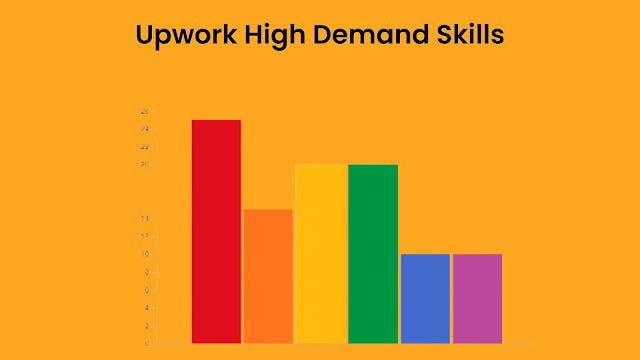 Top 5 Successful skills on Upwork in 2023