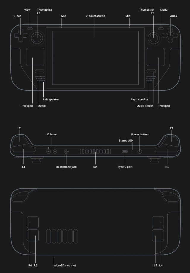 Outlines of the Steam Deck from the front, top and back giving an overview of buttons, plugs and overall layout