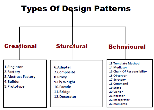 What Is Design Pattern In Php - Design Talk