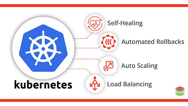 Building a Production-Grade ML API on GKE: From Code to Autoscaling
