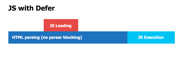 js with defer