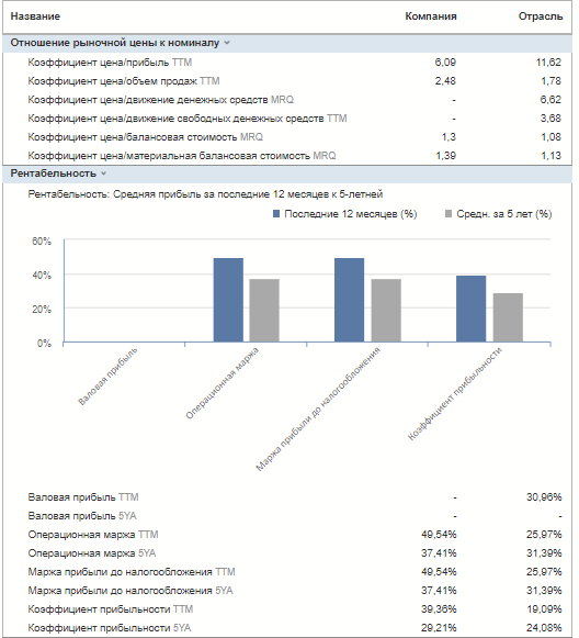 Инвест идея.