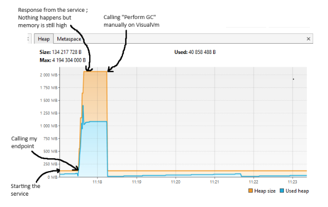 [SOLVED] Memory / garbage collector issues with Java Spring service