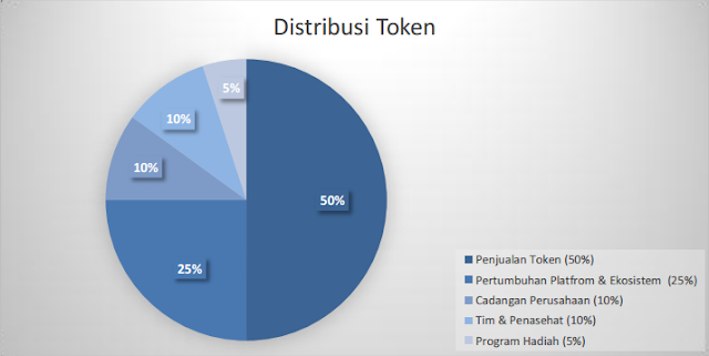 Hasil gambar untuk token sale bounty allstocks