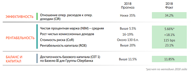 Инвест идея.