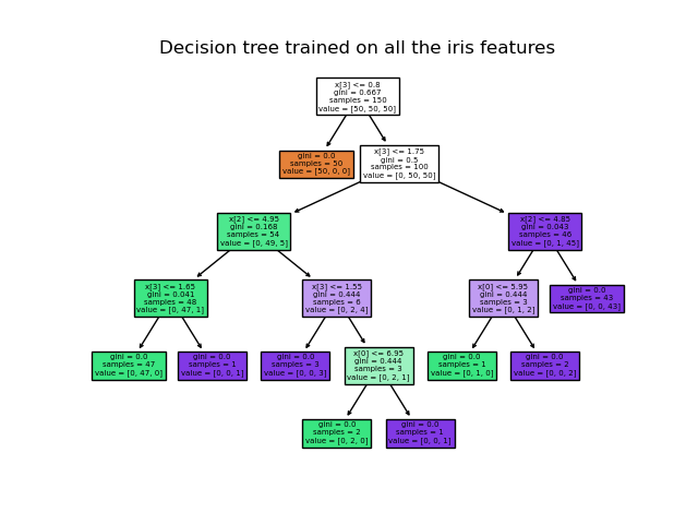 https://scikit-learn.org/stable/auto_examples/tree/plot_iris_dtc.html