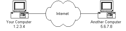 an image showing two computers connected to the internet