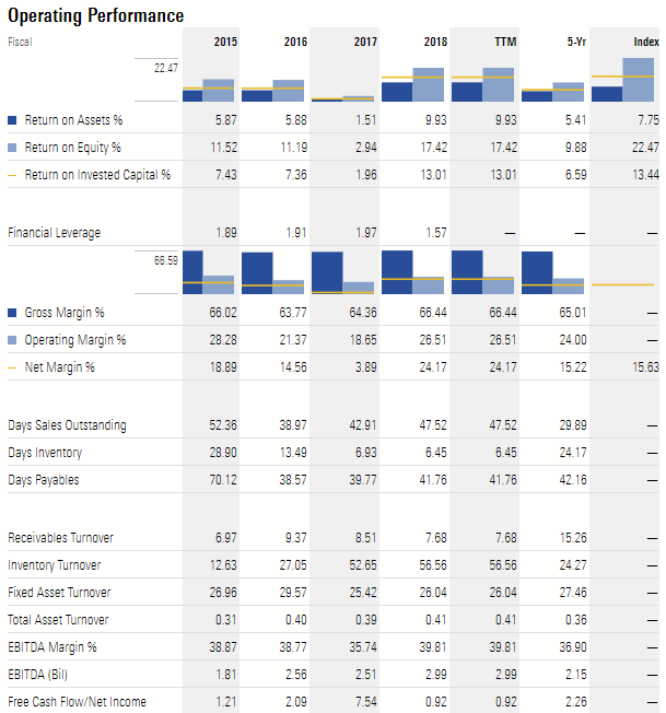 Activision Blizzard Inc