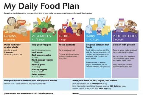 Pay Attention to Mindful Eating and Portion Control