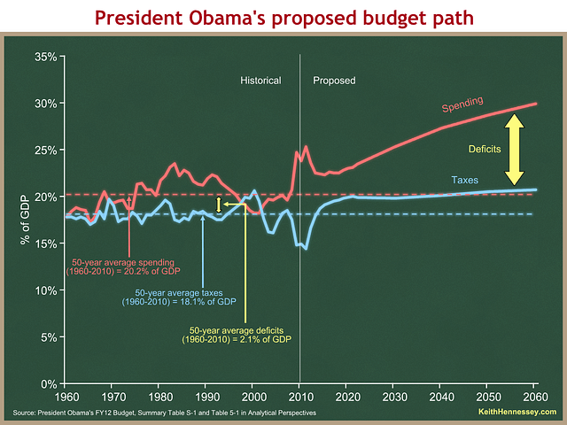 obama-long-term-policy