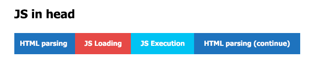 js in head