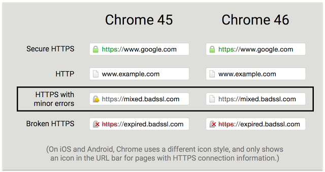 Chrome 46 Dubious as Neutral