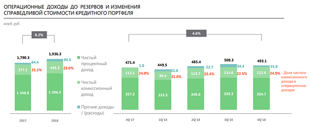 Инвест идея.