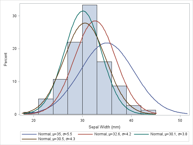 Unlocking the Secrets of Data: The Power of Maximum Likelihood Estimation (MLE)
