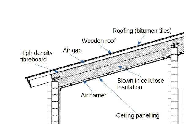 Roof Structure