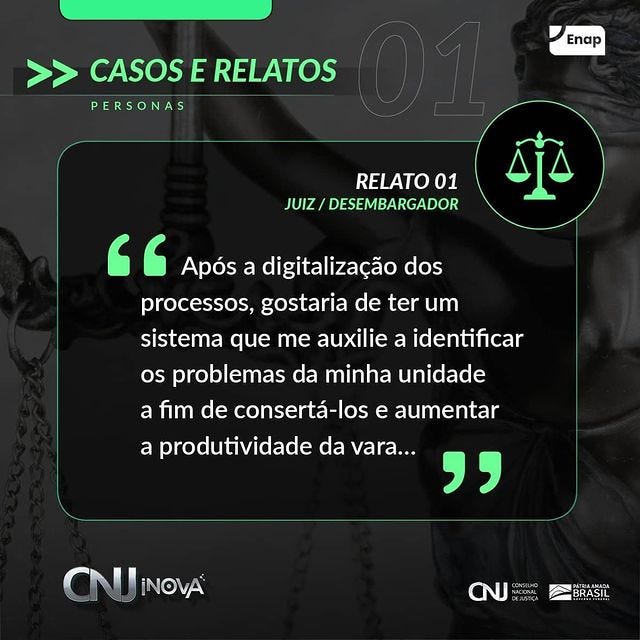 (Personas) Casos e Relatos: Relato 01 — Juiz — Desembargador “Após a digitalização dos processos, gostaria de ter um sistema que me auxilie a identificar os problemas da minha unidade a fim de consertá-los e aumentar a produtividade da vara…” Logo do CNJ Inova, do Conselho Nacional de Justiça e do Brasil.