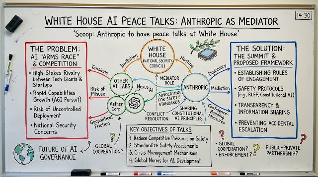 Anthropic’s White House Peace Talks — A Turning Point in the AI vs. Pentagon Feud