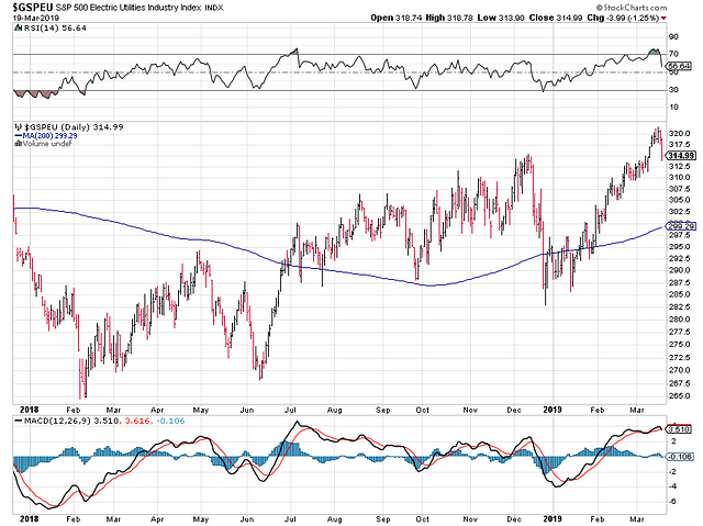 Activision Blizzard Inc