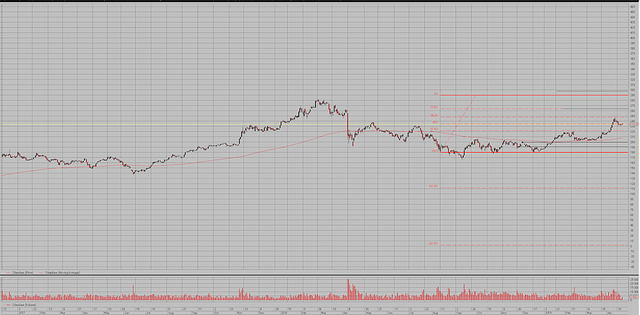 Инвест идея.