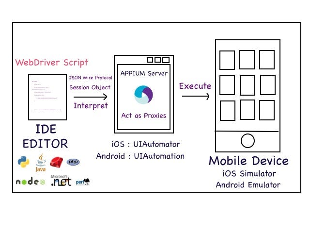 2015-02-03-appium-architect