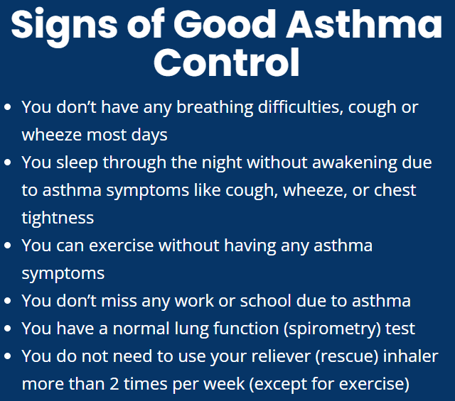 Chart listing signs of good asthma control