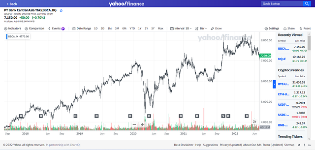 Cover image for “Time Series Analysis: Stock Price Forecasting with Classical Time Series to Deep Learning Method”