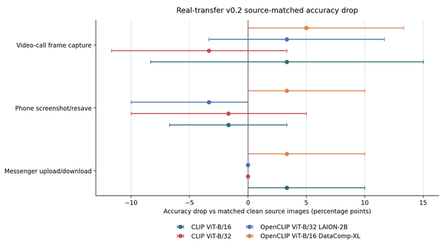 CURE-OR++: Testing Object Recognition Beyond Clean Accuracy