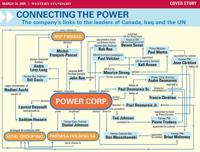 Image result for Paul Desmarais, center, and his sons Paul Jr., far left, and André run the Power Corporation of Canada.