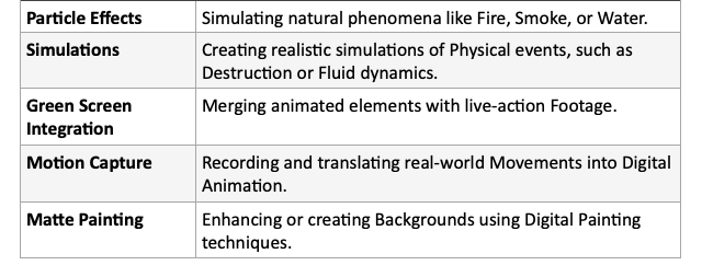 The World of Digital Humans: VFX (Illustration by Author)