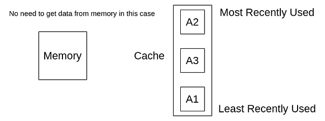 LRU cache example: step 5
