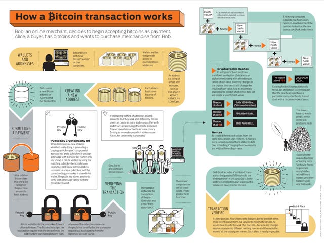 What Is Bitcoin Sportsbet Io News - 