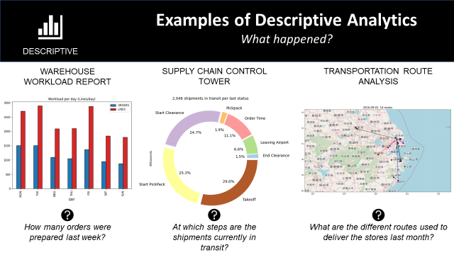 Exemple of Supply Chain Descriptivie Analytics Projects — Samir Saci