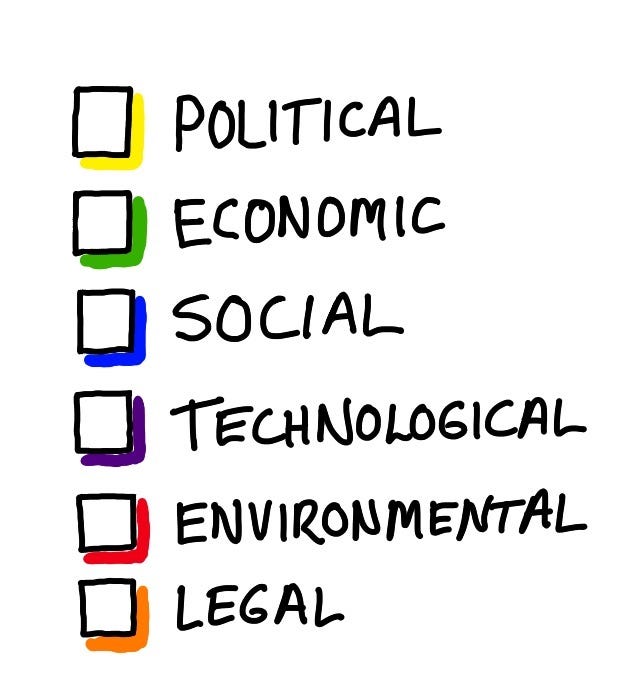 When assessing key uncertainties making used of PESTEL as a framework allows you to assess all information systematically