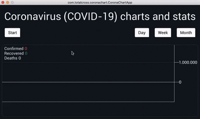 Coronavirus Chart