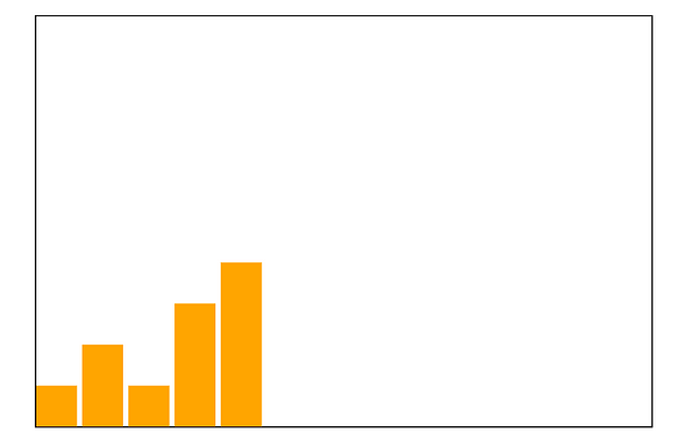 Download Getting Started with React.js and D3.js