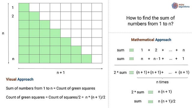 The sum of numbers from 1 to n visual proof