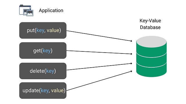 Key-value database features 