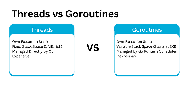 Threads vs Goroutines