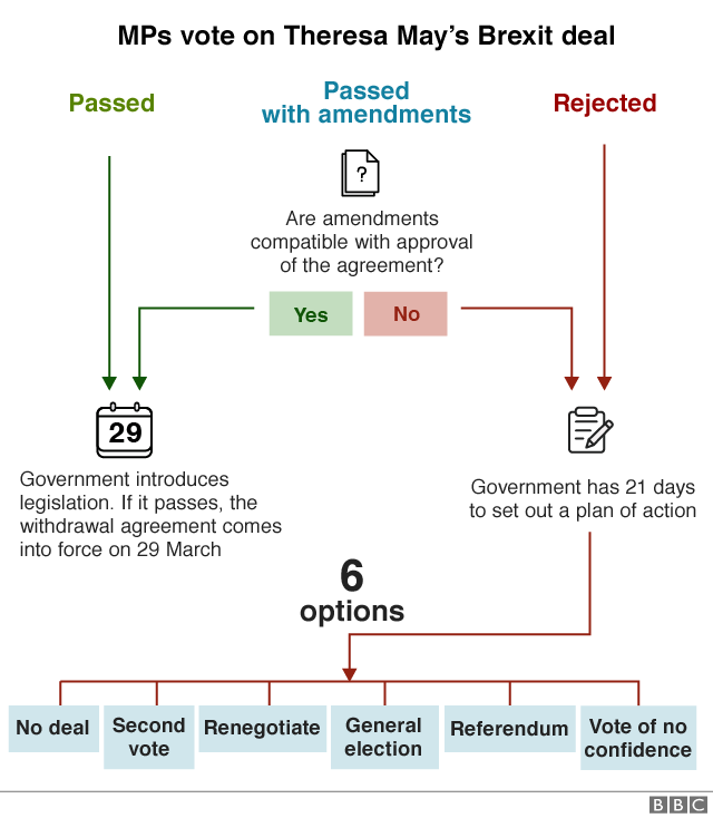 The possible futures of Brexit in diagrams: timelines of possibilities