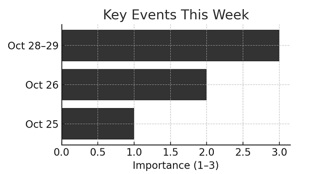 Market volatility chart