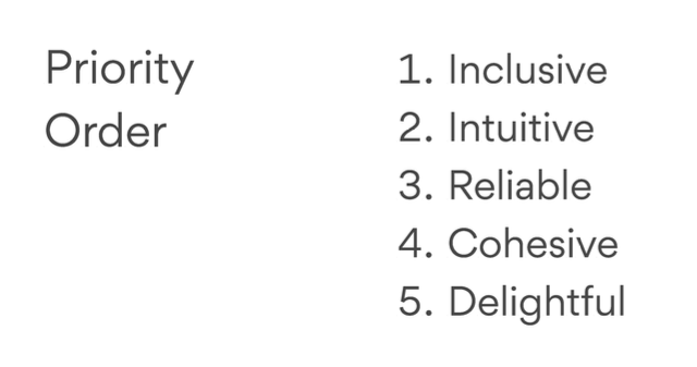 Slide title: Priority Order. Ordered list: inclusive, intuitive, reliable, cohesive, delightful.