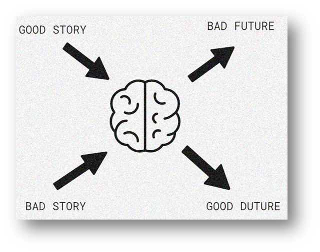 a depiction of how good story influence our mind for good future. How bad story create a bad future.