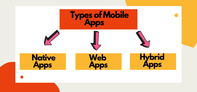 Types of mobile apps